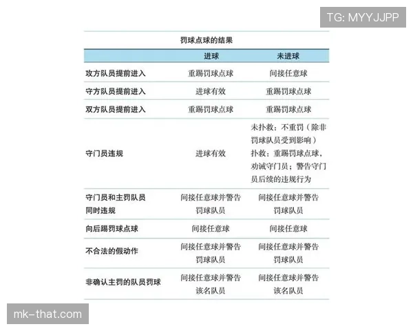 任意球距离规则全解析：不同情况如何准确判定罚球位置