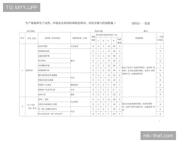 危险动作判罚核心：以是否存在伤害风险为判定依据，而非实际接触