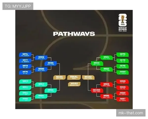2026世界杯48队12个小组赛制怎么分组和晋级