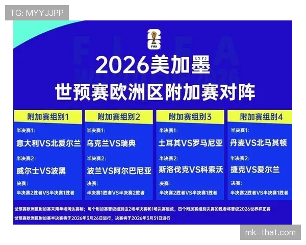 2026世界杯完整版同分排名规则 2026世界杯完整版同分排名规则