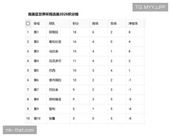 2026世界杯完整版排名筛选解析