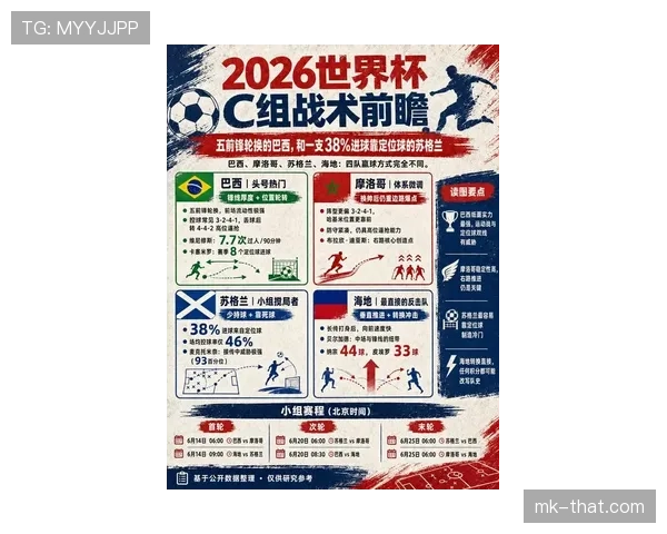 苏格兰冲击2026世界杯前景分析：欧洲区预选赛突围关键战与潜在晋级路径
