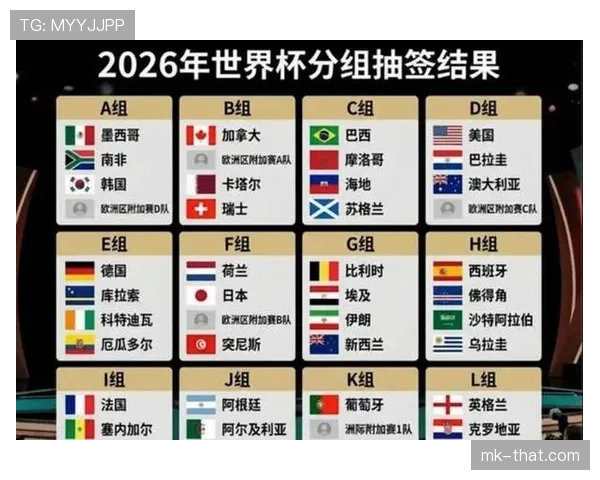 2026世界杯小组赛淘汰球队汇总:哪些队伍提前告别赛场 2026世界杯小组赛淘汰球队汇总:哪些队伍提前告别赛场