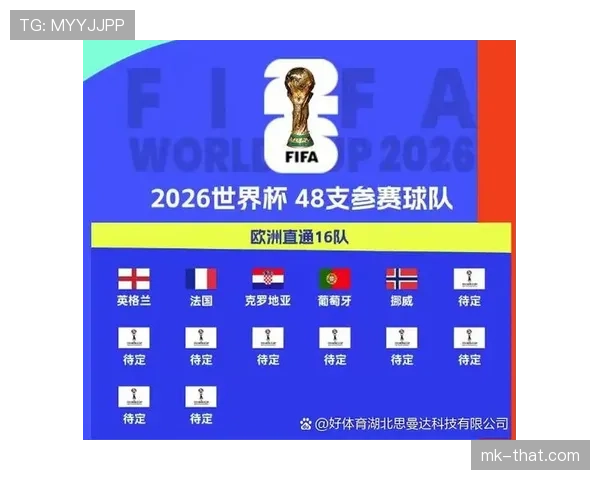2026世界杯淘汰赛首轮名单:已确认对阵完整汇总 2026世界杯淘汰赛首轮名单:已确认对阵完整汇总